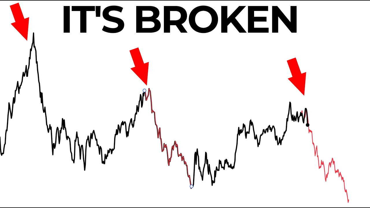 The Markets Are Breaking (final move loading)
