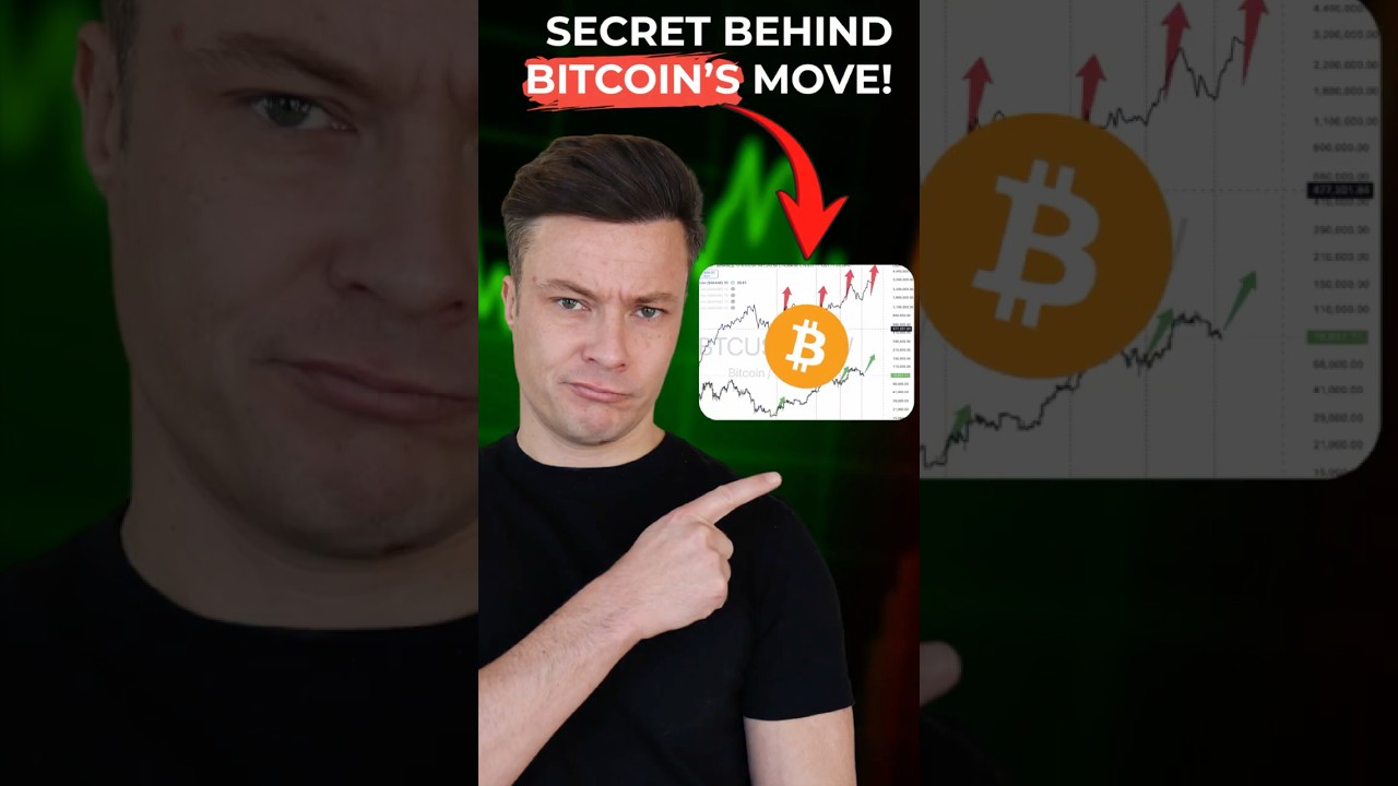 This Chart Predicts #Bitcoin’s Next Move! #crypto #shorts #trading