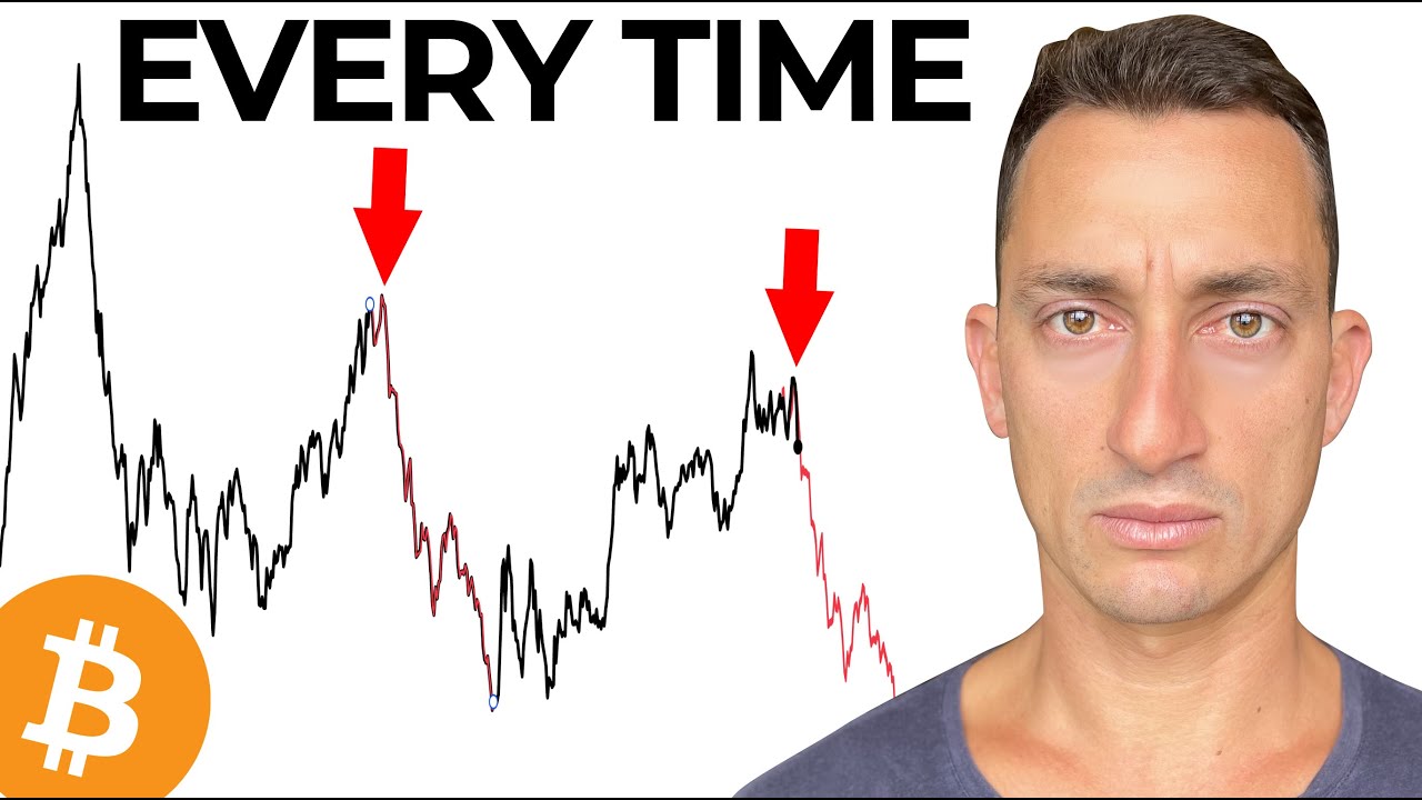 Bull Market Can’t End Until These Signals Flash