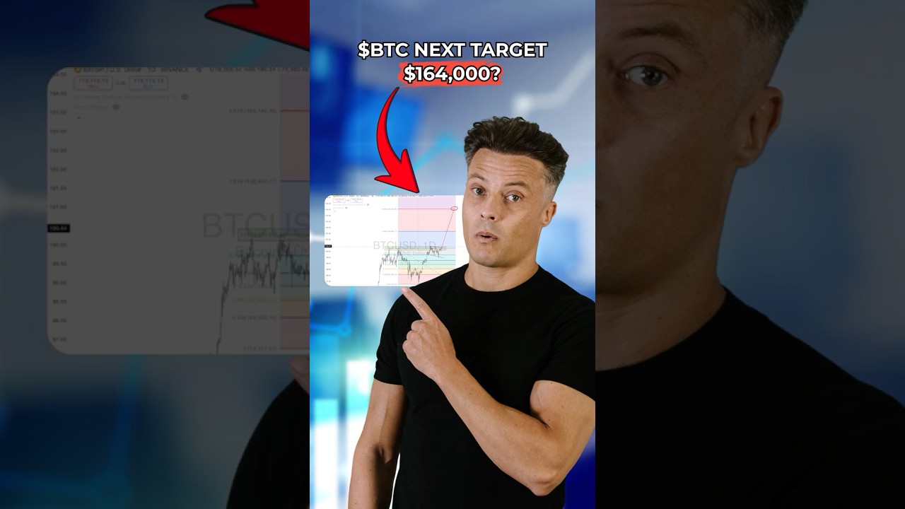 Projecting #Bitcoin’s Next Move 4K Target or Pullback First? #bitcointrading #bitcoinprice #btc