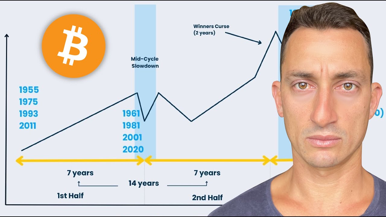 It’s Resetting: This Is According To Plan (macro cycle analysis)