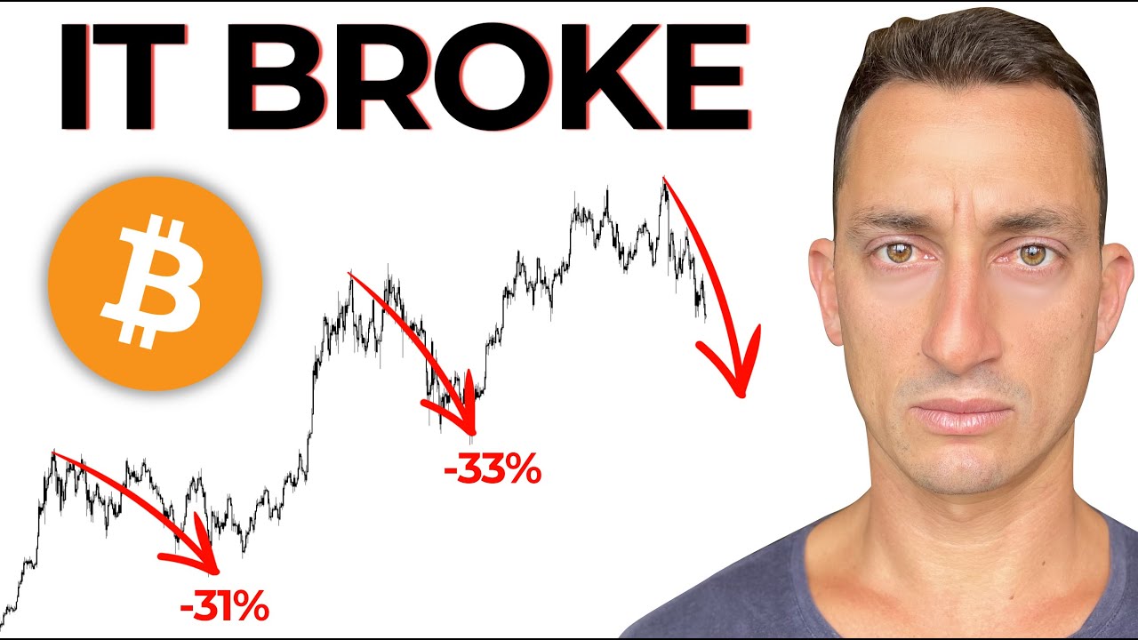 Bitcoin is Crashing Through Bull Market Support